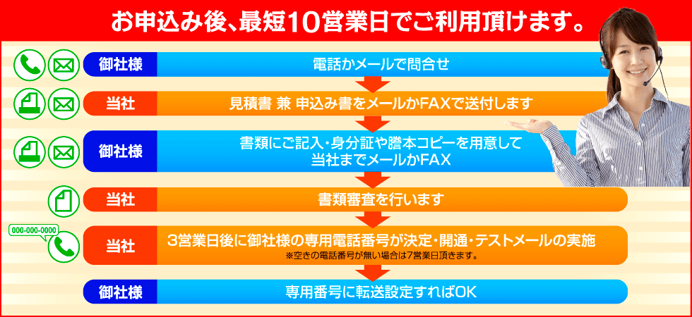 申し込みの流れ