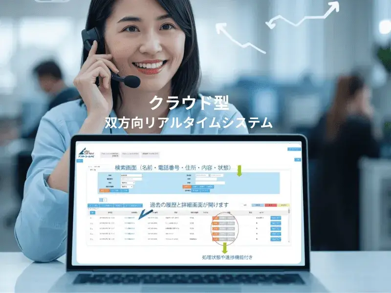 電話代行クラウド型双方向リアルタイム処理を無償提供（電話代行クラウド型双方向リアルタイムシステム操作画面）
