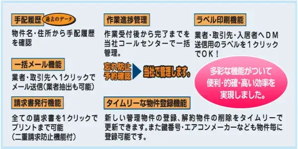 コールセンター管理ツール機能